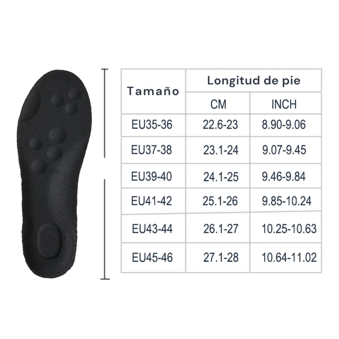 Orthopedic insoles