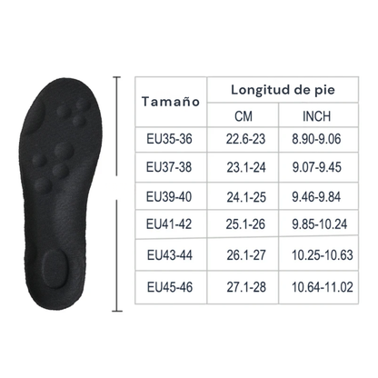 Orthopedic insoles